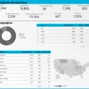 Live Reporting Dashboard Of Digital Advertising Services